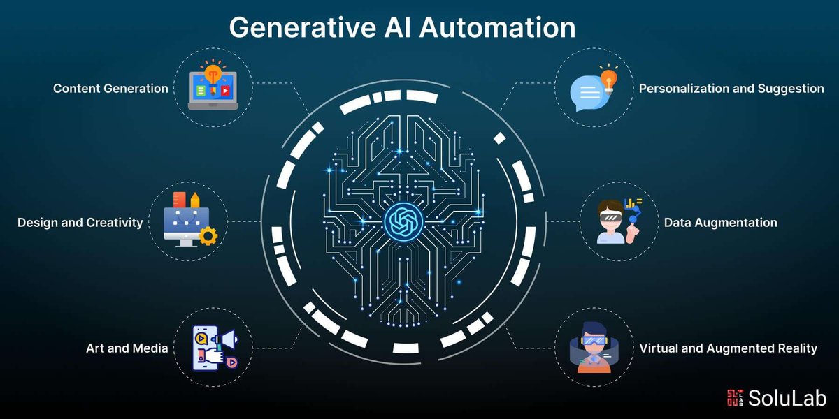 AI and Automation Streamline List Generation for Productivity